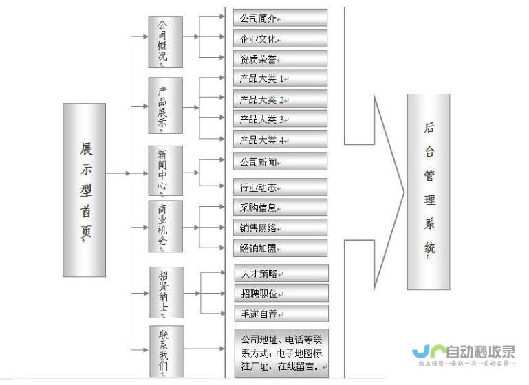 协会网站建设：打造专业、高效、引人入胜的在线平台